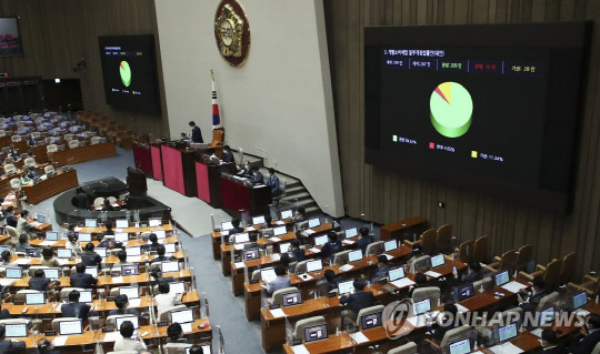 2일 국회 본회의장에서 열린 제398회 국회 8차 본회의에서 개별소비세법 일부 법률안이 통과되고 있다.       연합뉴스